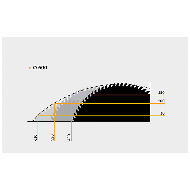 Cutting capacity diagram for Salvamac Classic 60 crosscut saw